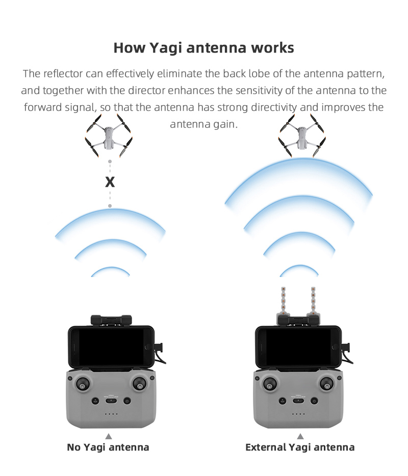 هوائي Yagi معزز للإشارة لـ DJI - مراجعة Drone Dji Rc N2 وسعره
